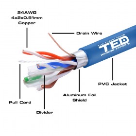 Cablu FTP cat.6 cupru integral 0.51 albastru rola 305ml TED002426