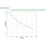 UPS APC Smart-UPS SMT line-interactive cu Smart Conect / sinusoidala 3000VA / 2700W 8conectori C13 1 conectori C19 rackabil 2U, 