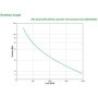 UPS APC Smart-UPS SMT line-interactive / sinusoidala 2200VA / 1980W 8conectori C13 1 conectori C19, baterie RBC55, optional exti