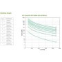 UPS APC Smart-UPS SRT online dubla-conversie 5000VA / 4500W 6 conectori C13 4 conectori C19 extended runtime convertibil rack, b